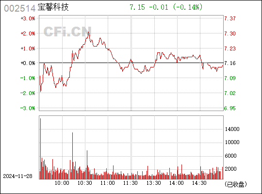 宝馨科技增持深化战略布局，引领行业开启新篇章