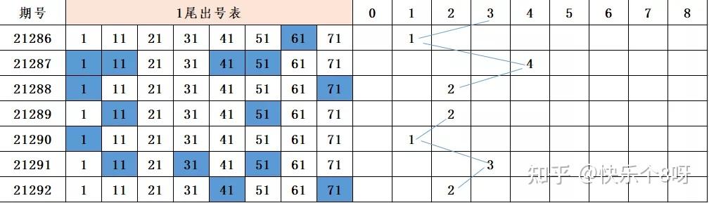 融资信息 第210页