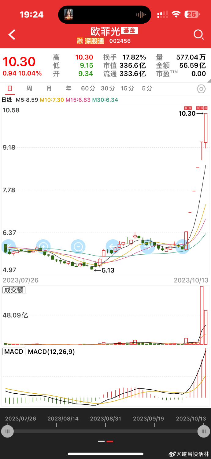 欧菲光股票未来走势展望