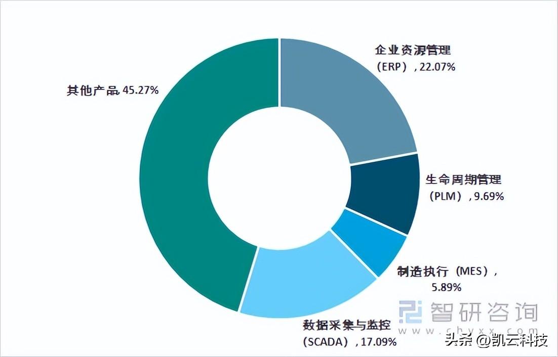 市场竞争分析模板及其应用概览