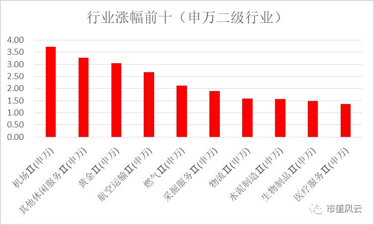 新澳天天开奖资料大全最新54期129期,全面数据应用分析_进阶版45.966