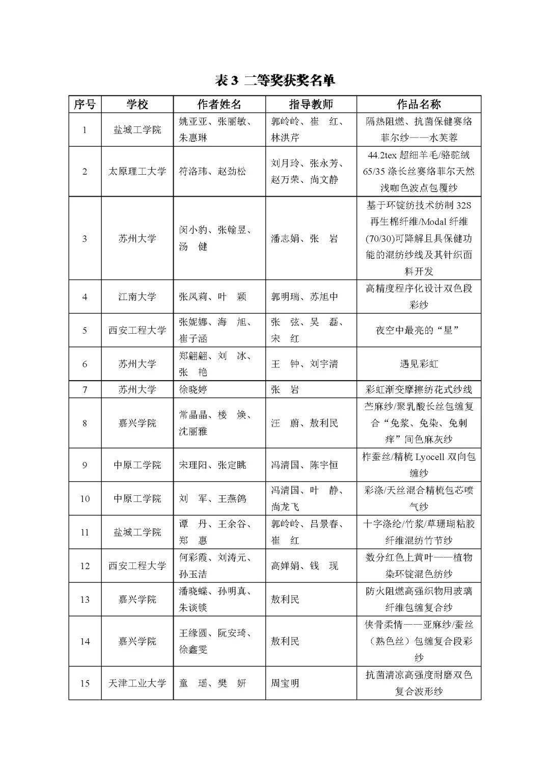 专家简介 第198页