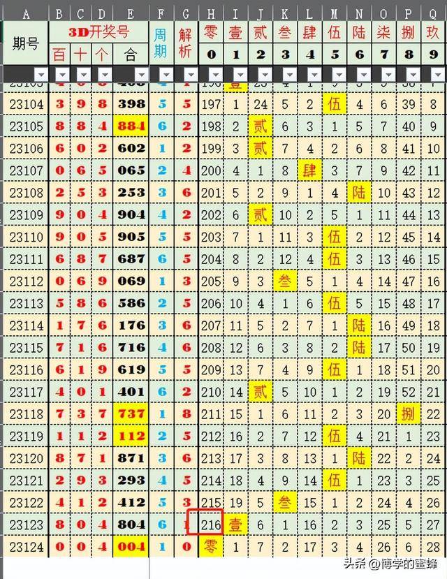 新澳开奖记录今天结果查询表格,实地分析数据应用_The32.269