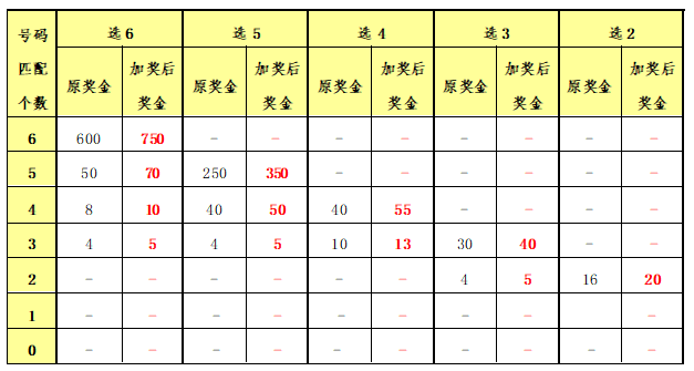 香港二四六开奖免费,可靠设计策略执行_游戏版76.690