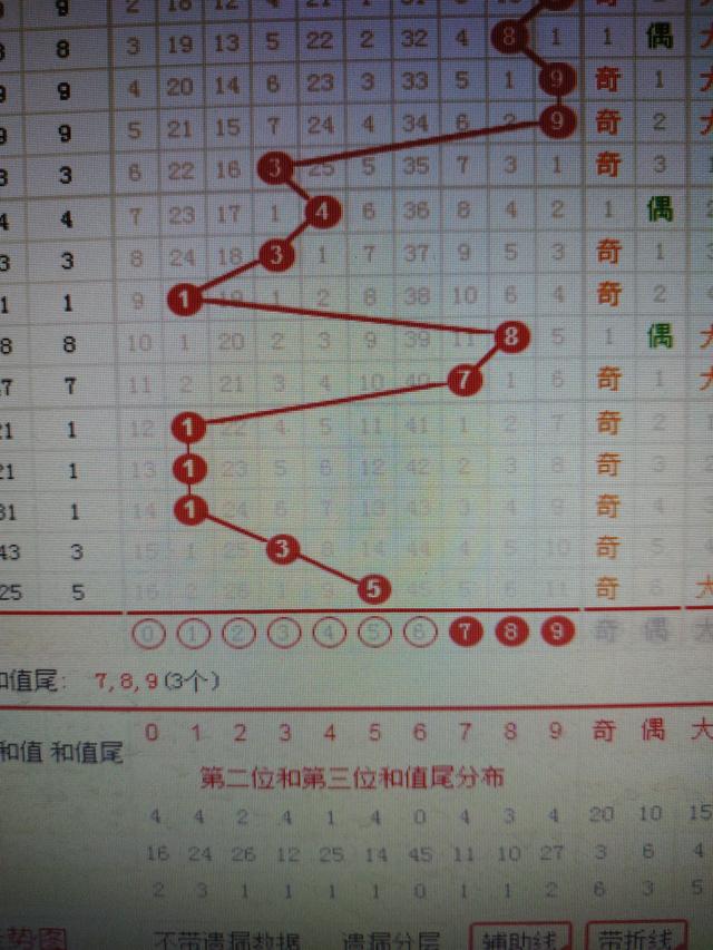 二四六香港资料期期准千附三险阻,广泛的解释落实方法分析_R版31.155