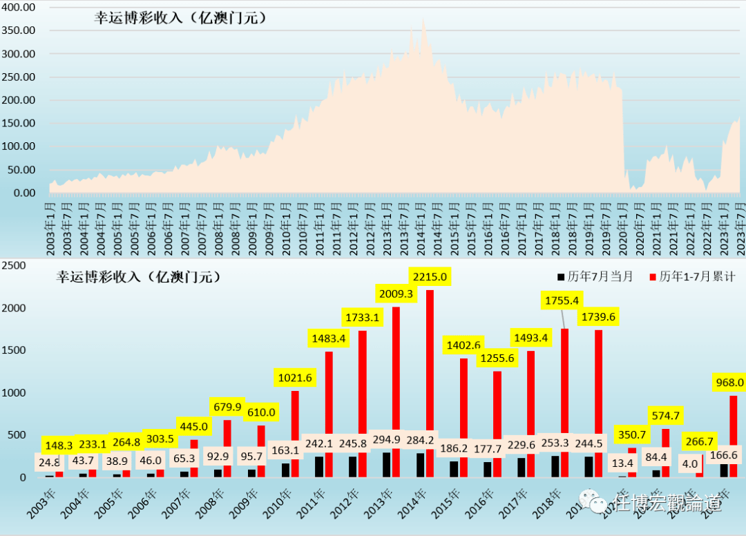 2023新澳门天天开好彩,深入解析策略数据_优选版81.480