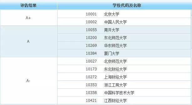 2024香港全年免费资料公开,统计评估解析说明_薄荷版91.92