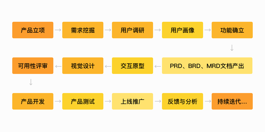 2024新澳特玛内部资料,深层策略设计数据_The89.967