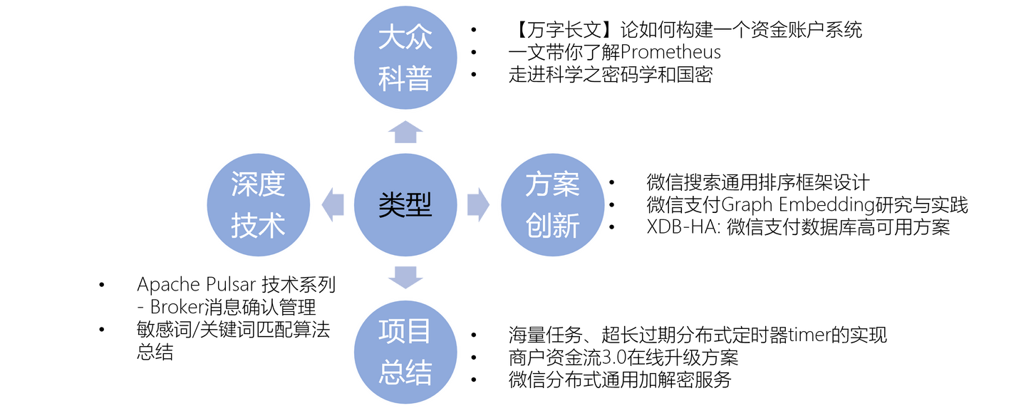 政策扶持 第192页