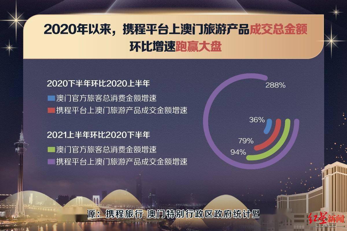 澳门最精准免费资料大全旅游团,深度应用数据策略_网页款72.865