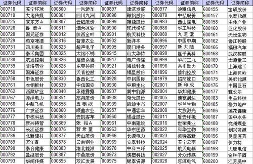 软件与股票代码，投资软件行业的机遇与挑战探索