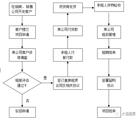 风险管理体系建设，构建企业稳健发展的基石