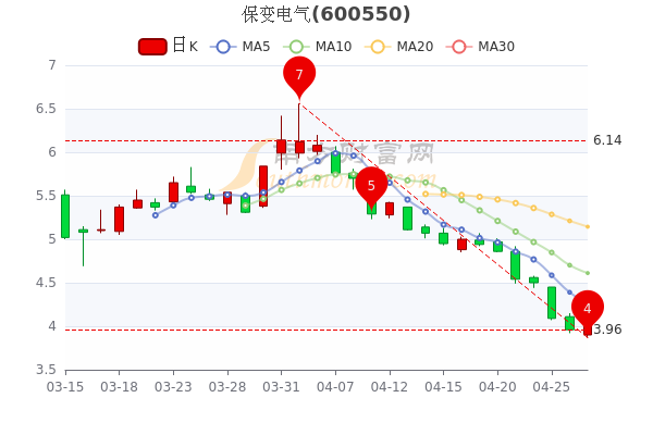 知识介绍 第209页