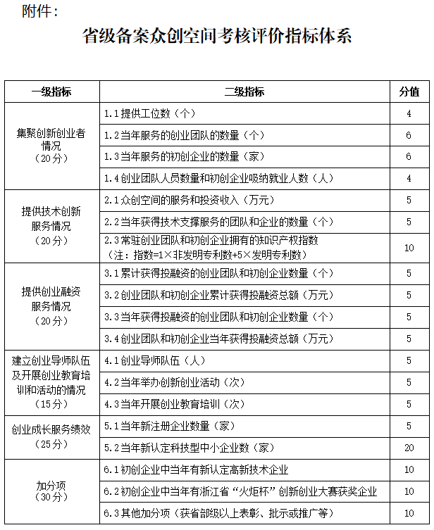 孵化器房租收费标准详解及探讨