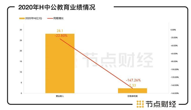 中公教育股价能否涨至10元？探讨其上涨潜力与前景。