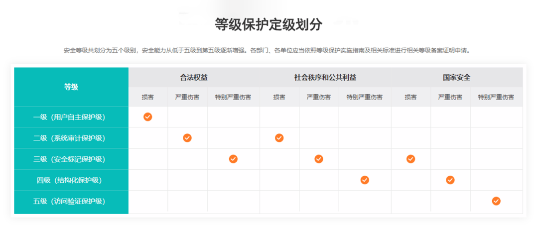 安全评价，单位自行进行的可行性探讨与解析