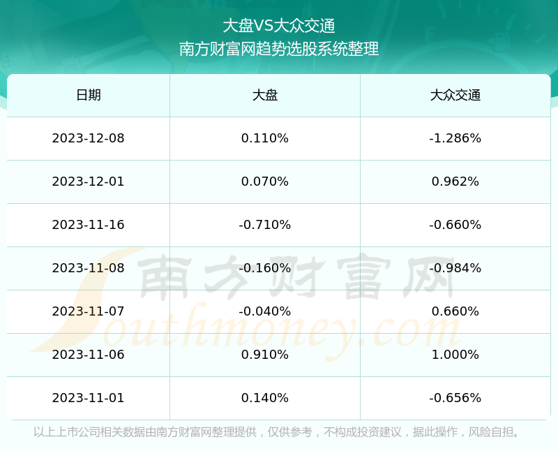 大众交通股票行情深度解析与未来展望