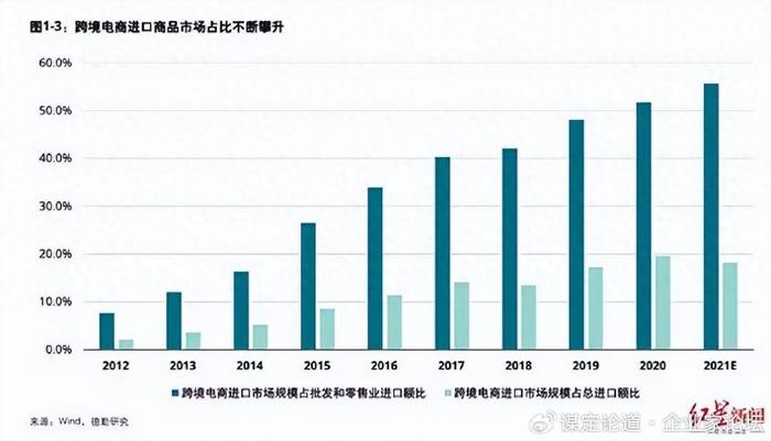 数字营销未来消费趋势展望