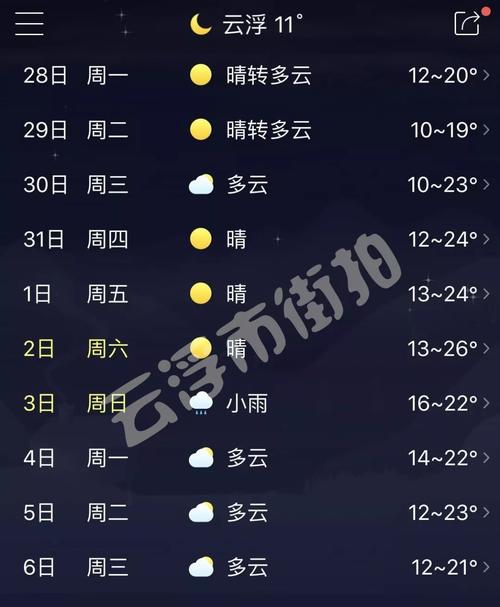 绍兴未来一个月天气预报及气象变化应对策略