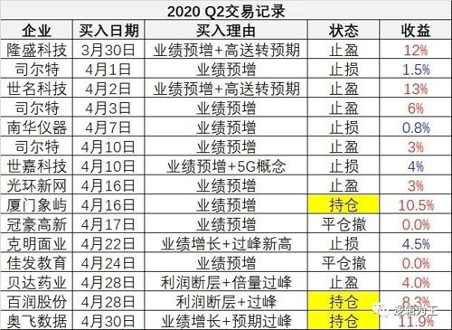 新澳门开奖结果2024开奖记录查询,数据驱动执行方案_3D68.379