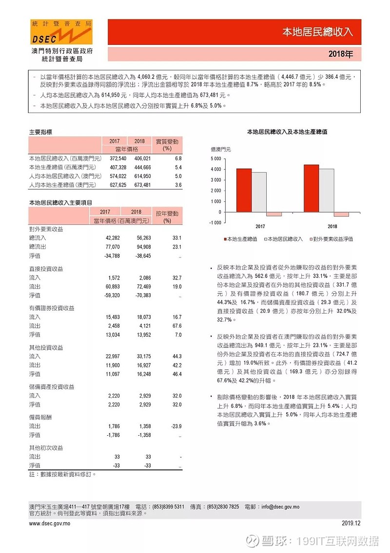 澳门码的全部免费的资料,全面实施数据分析_9DM58.536