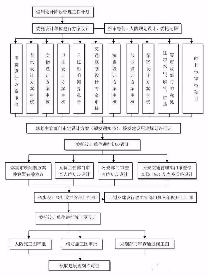 合同管理全流程详解