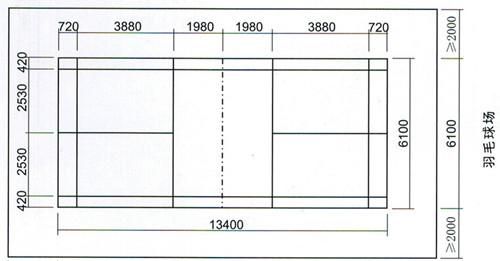 羽毛球场地尺寸详解，专业解读与实战应用指南