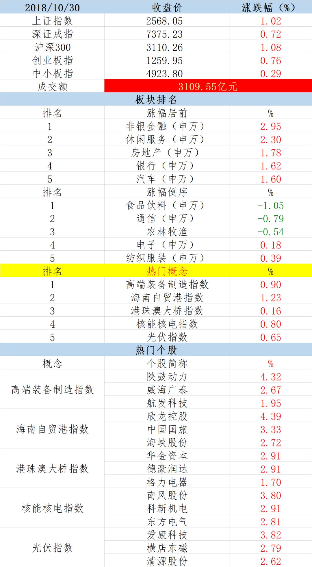 新奥免费料全年公开生肖,仿真实现方案_手游版82.495