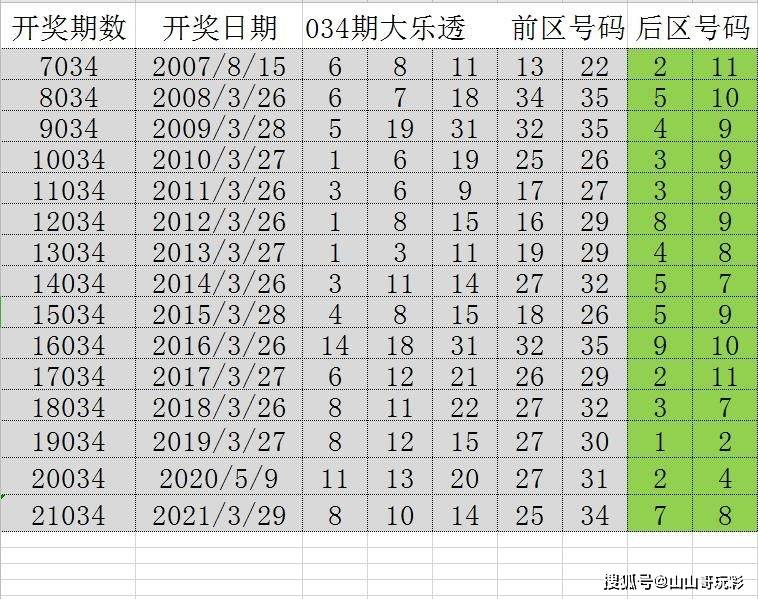 蓝月亮精选四肖八码澳门,快捷问题策略设计_XT92.403