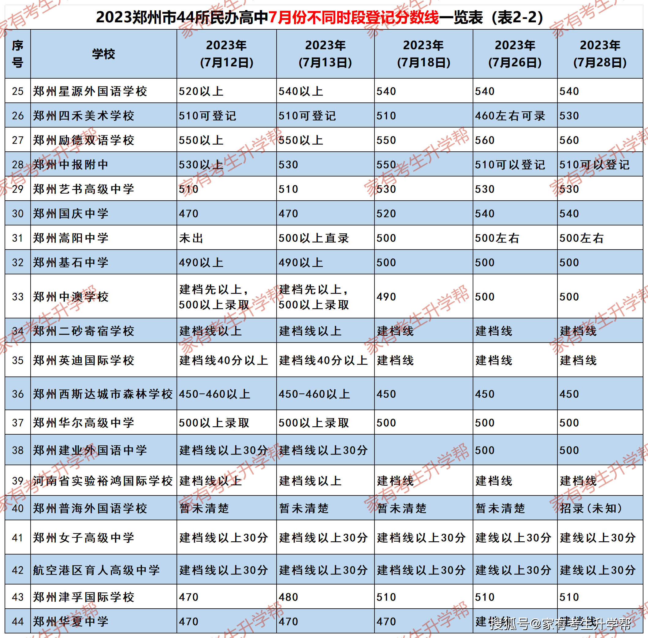 新澳资料大全正版2024金算盘,具体操作指导_LE版45.445