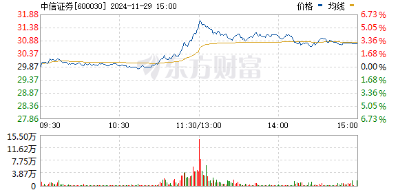 中信证券与东方财富网，引领金融服务的先锋