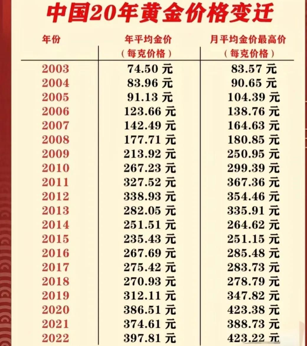 黄金价格波动因素解析与未来市场趋势展望