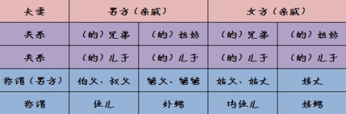 中式儿子称呼大全表，从传统到现代的称呼解析