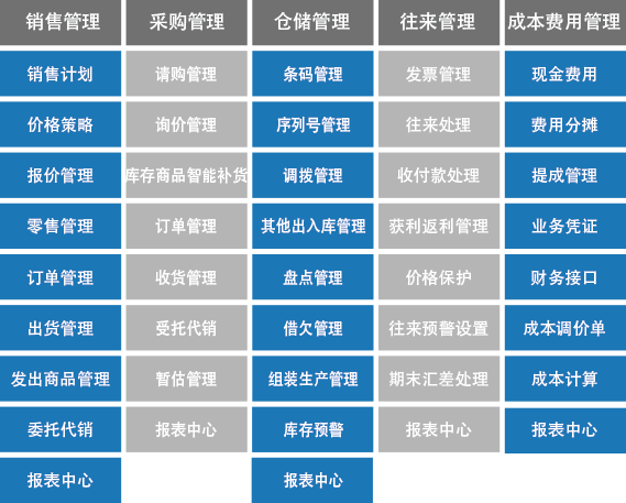 店管家ERP系统，数字时代零售管理解决方案探索