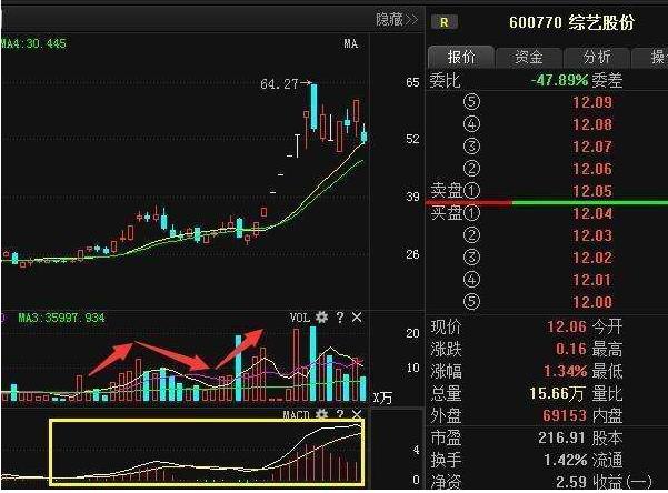 综艺股份（600770）深度解析与未来前景展望，股吧热议话题