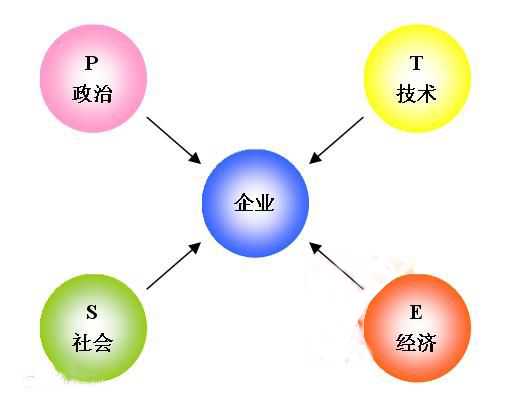 市场营销策略中的4P理论深度探究