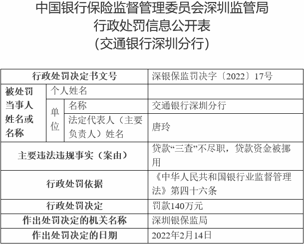 交通银行个体商户贷款申请流程全解析