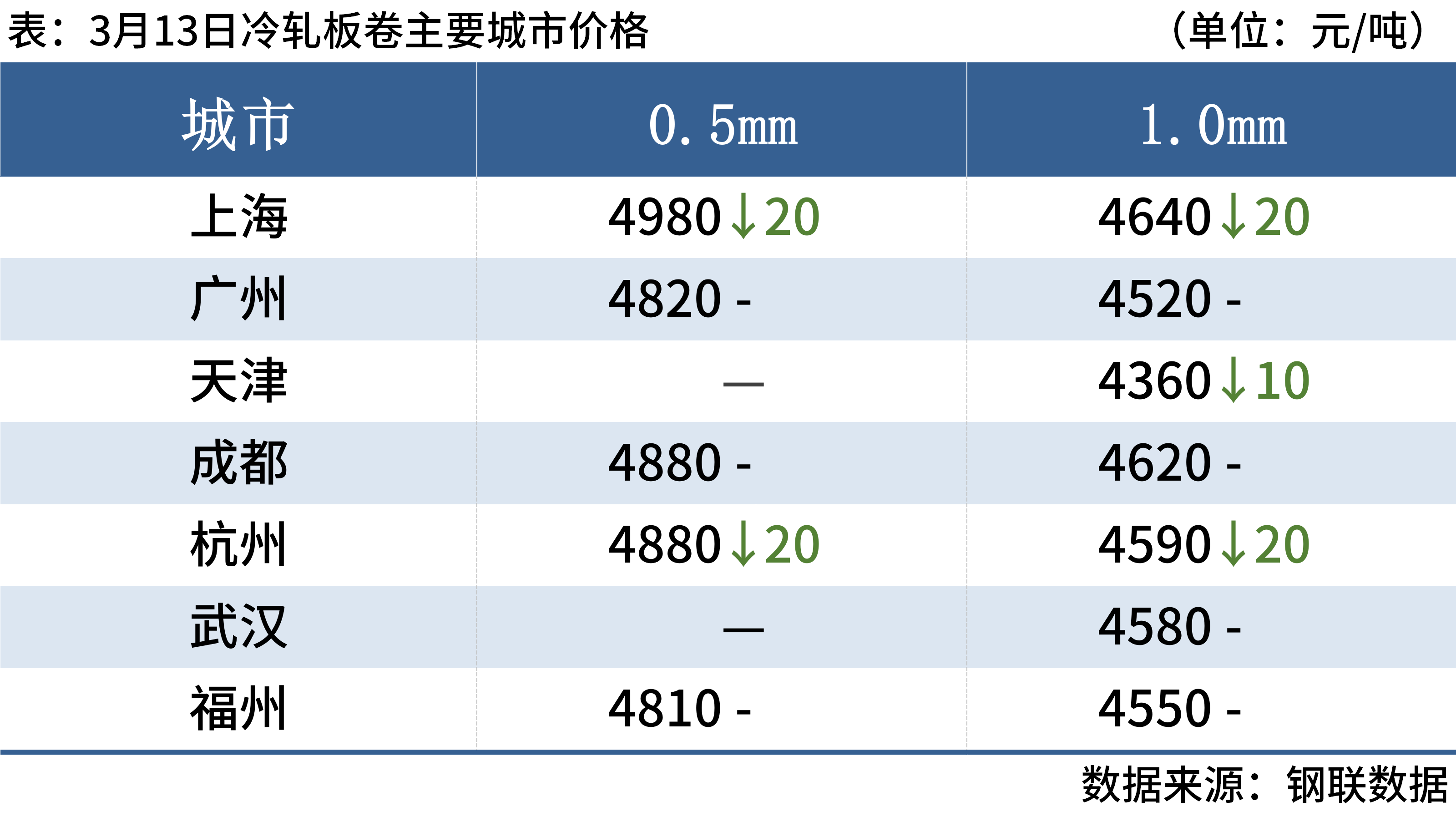 新澳门49码每天开奖吗,迅速执行设计方案_ios4.284