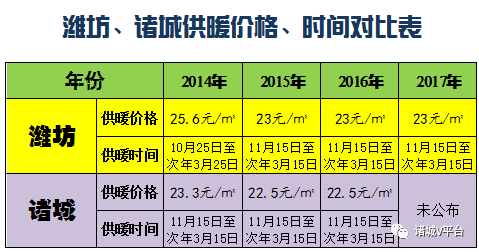 潍坊供暖时间解析，开始时间一览