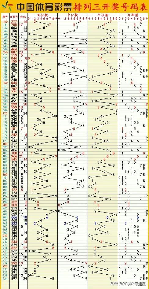 澳门六开彩今晚开奖结果和查询,实地解析数据考察_1080p85.966