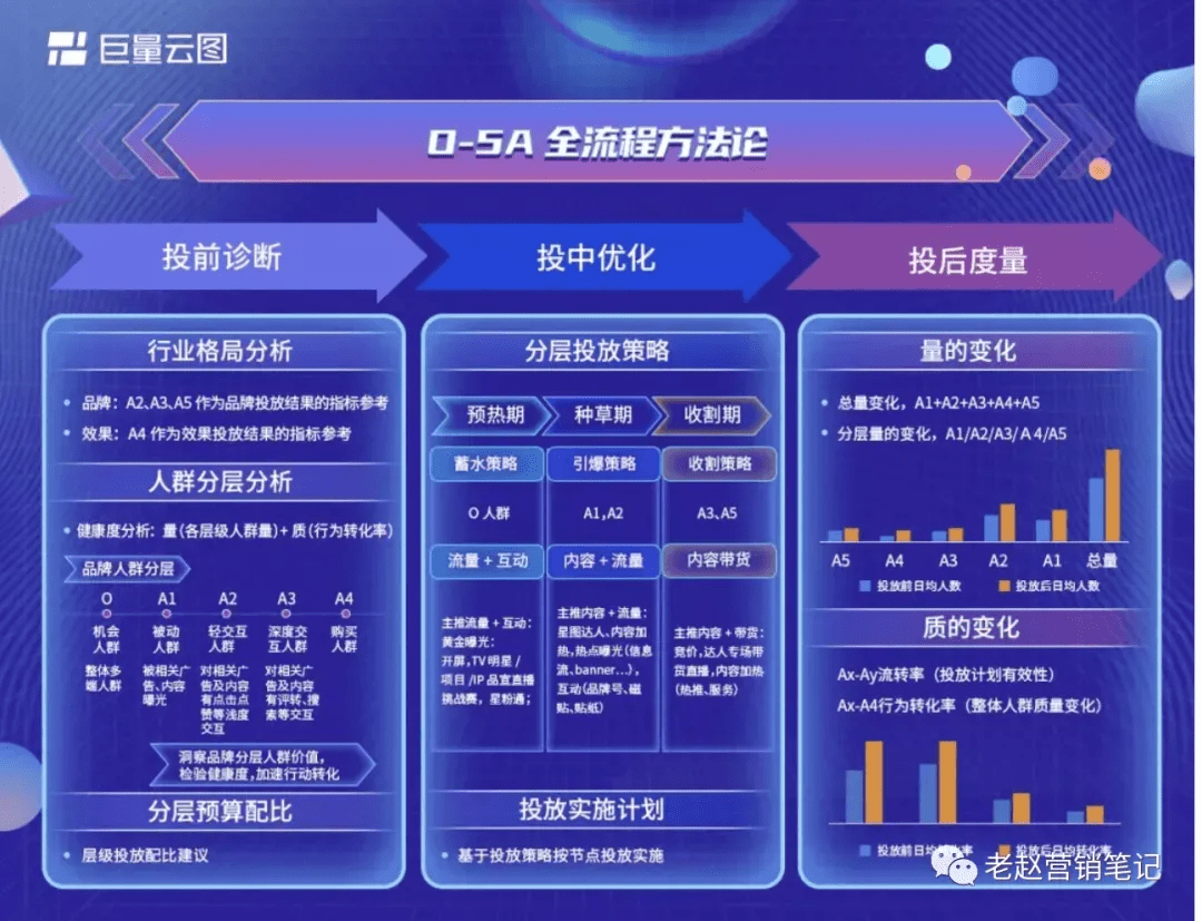 政策扶持 第187页