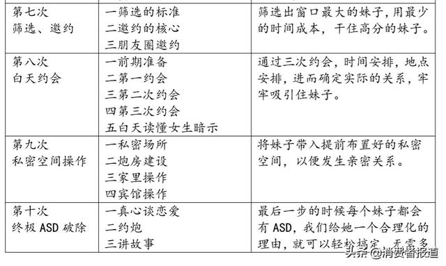 市场调研经典案例研究分析，三个案例深度剖析