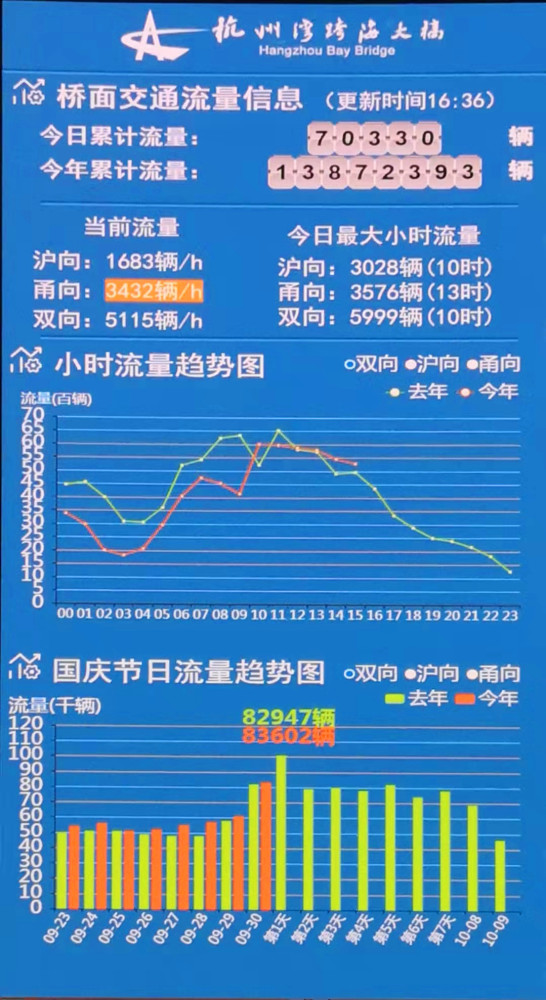 2024澳门历史记录查询,高速响应方案解析_精英款34.534