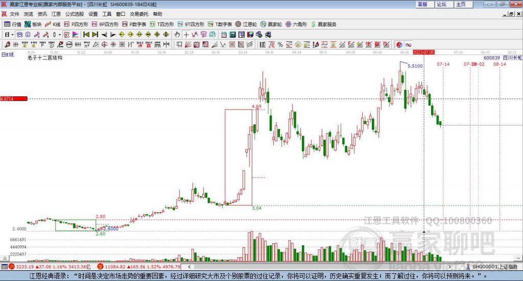 四川长虹股票行情深度解析与走势展望