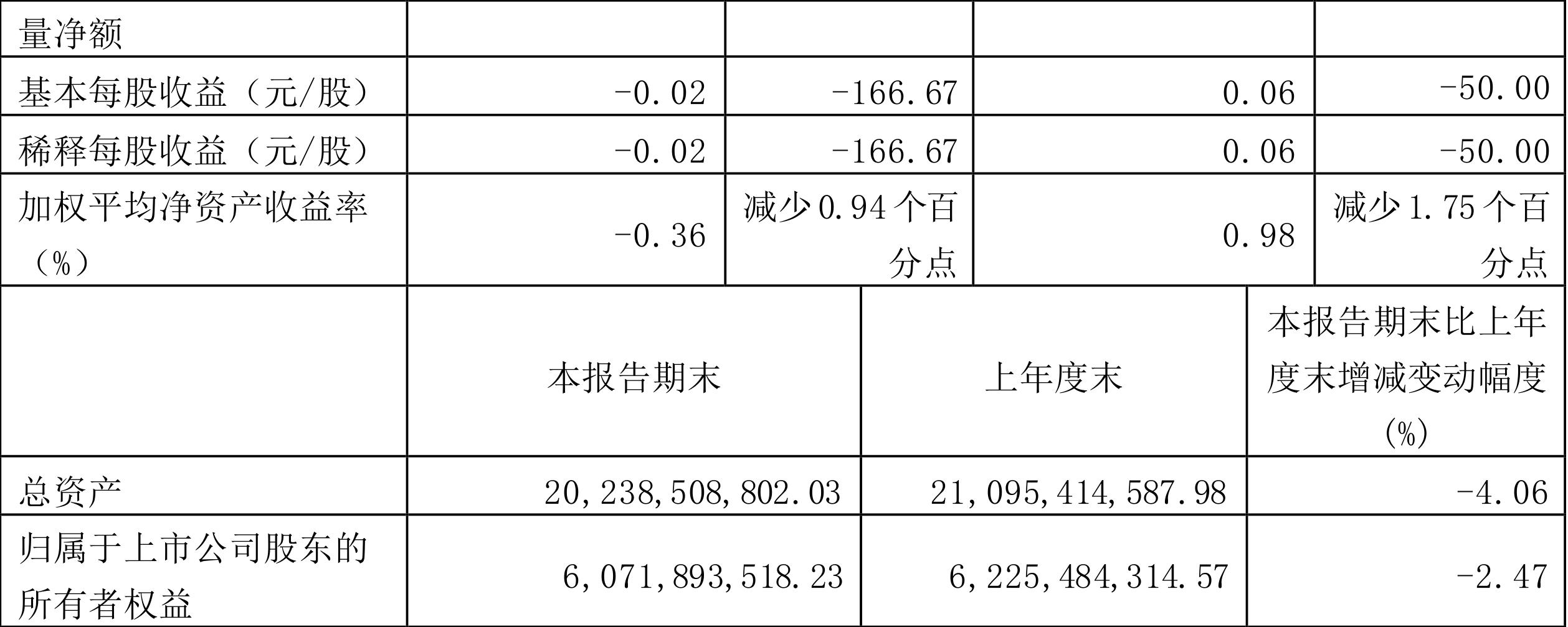 政策扶持 第186页