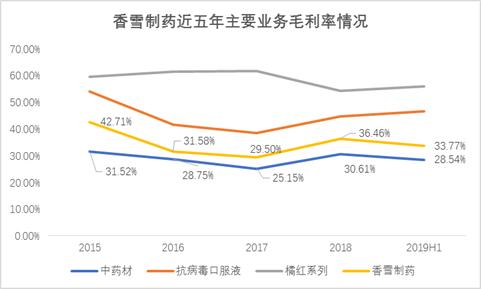 第2335页