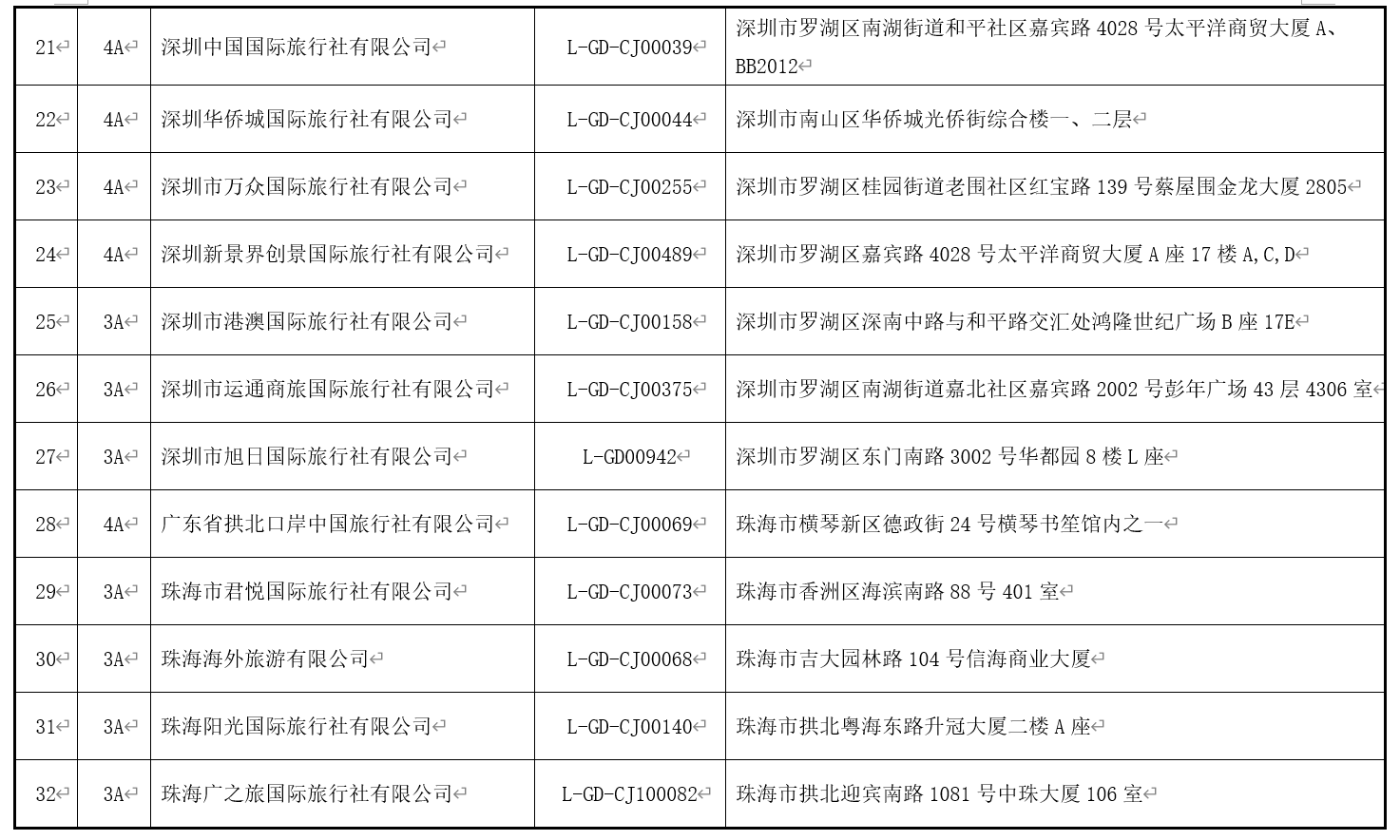 澳门最精准免费资料大全旅游团金,灵活性方案实施评估_高级款34.344