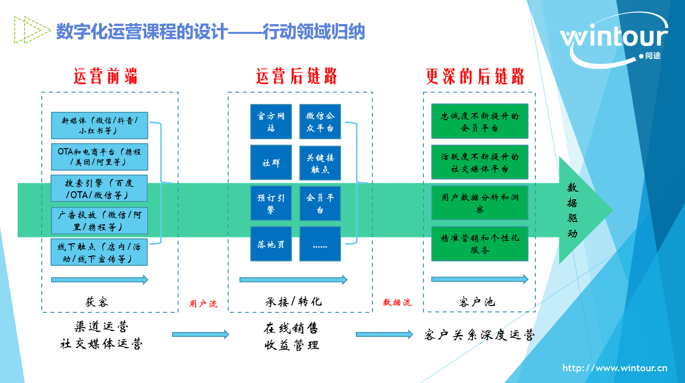 酒店管理与数字化运营专业信息深度探讨