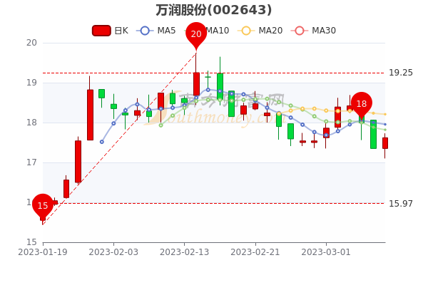 万润股份股吧深度解析及前景展望探讨