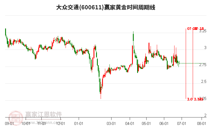 大众交通股票股吧，探索、分析与未来展望